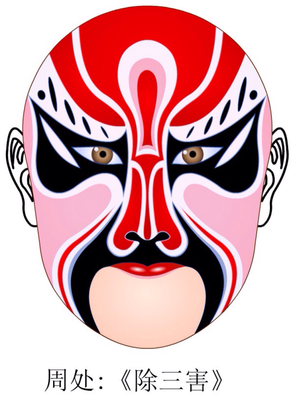 京剧经典人物脸谱欣赏,有关京剧表演人物脸谱资料表