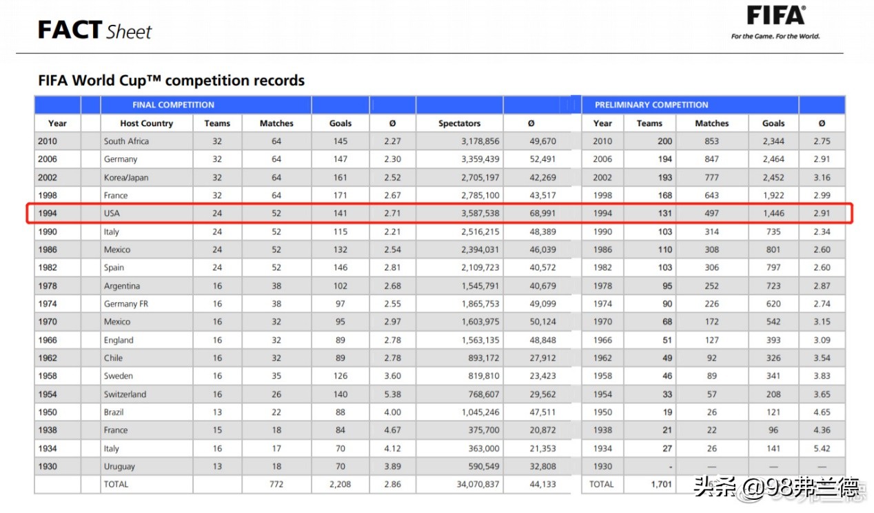 爱足球的山姆大叔和玫瑰碗之殇