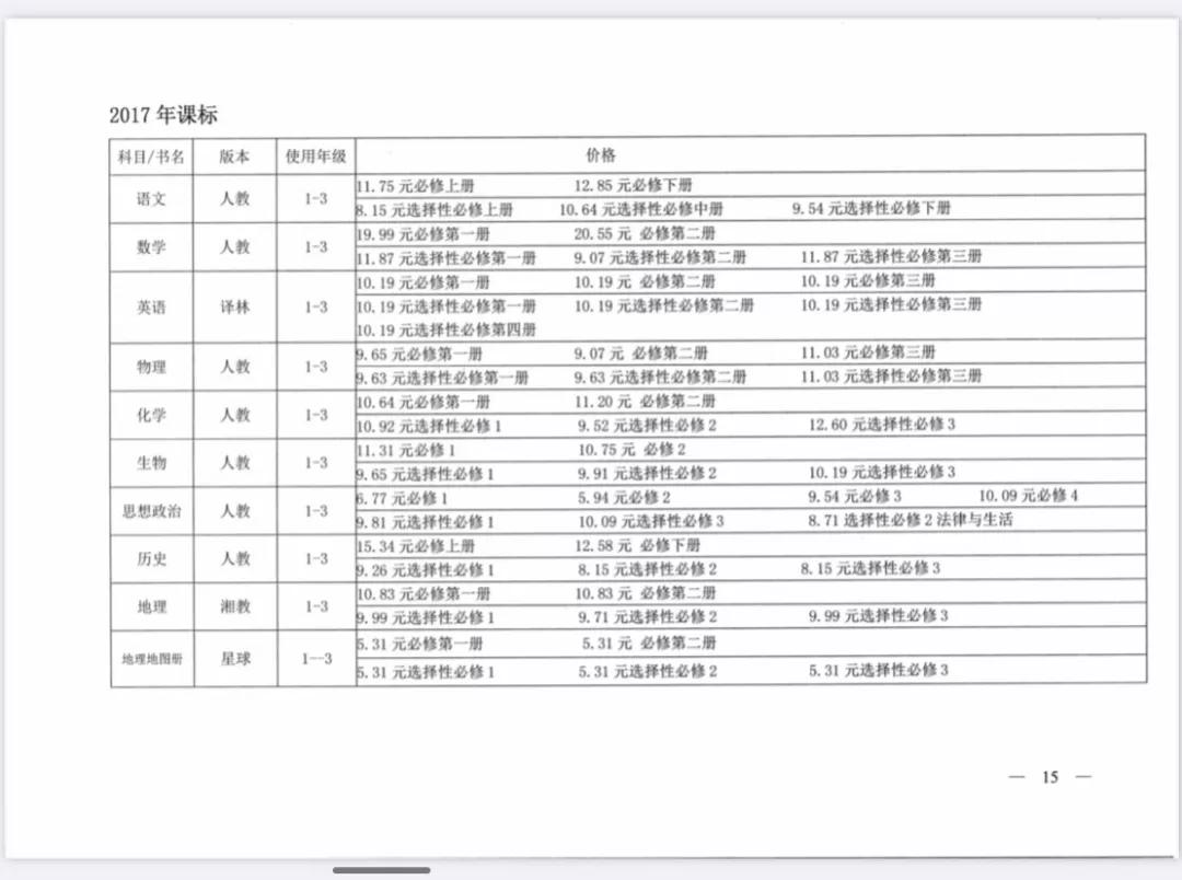 岳阳秋季中小学收费标准,岳阳公立小学收费标准明细表