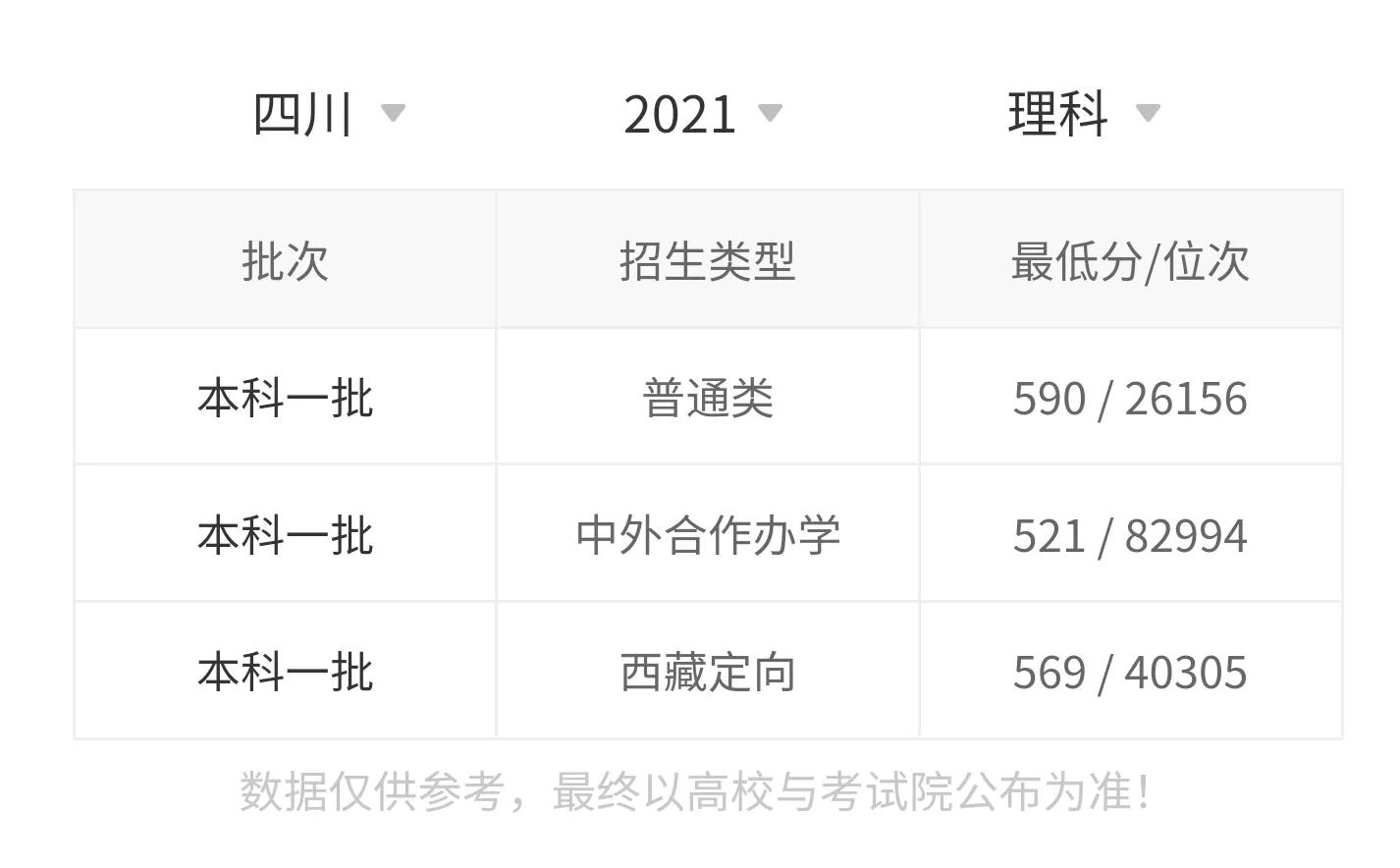 东北林业大学2021录取分数线,东北林业大学563分能上什么学校