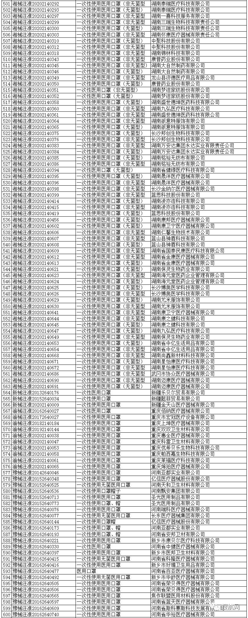 国家出口口罩认证指南,口罩出口如何获得fda认证