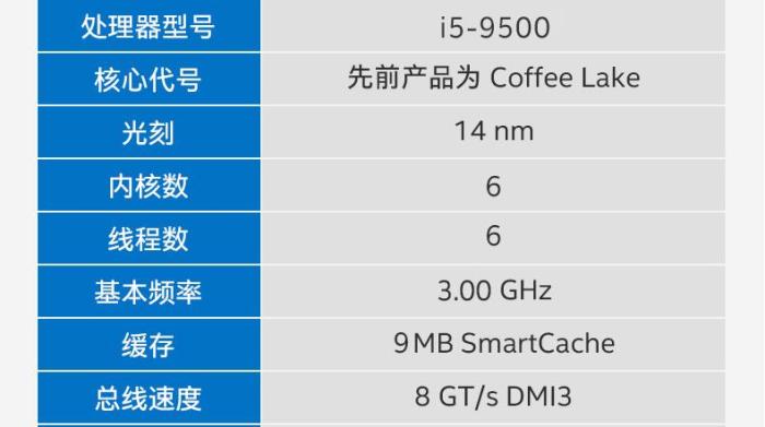 intelcorei5-9500能装win11吗,酷睿i5-9500处理器怎么样