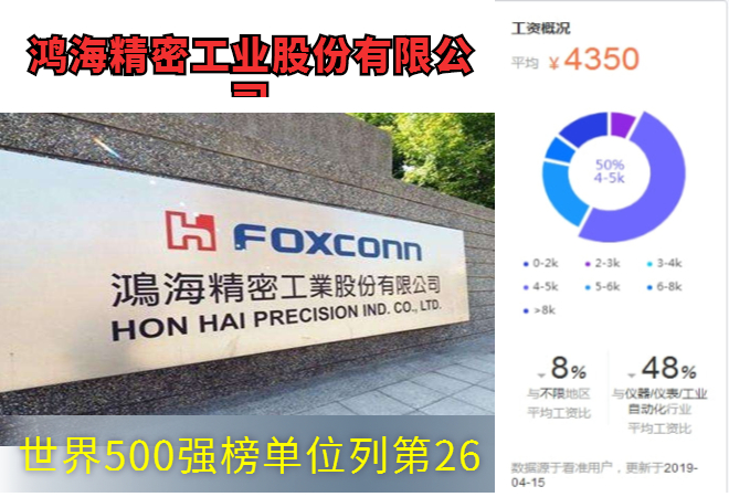 世界500强工作履历含金量怎么样,世界500强中国大陆