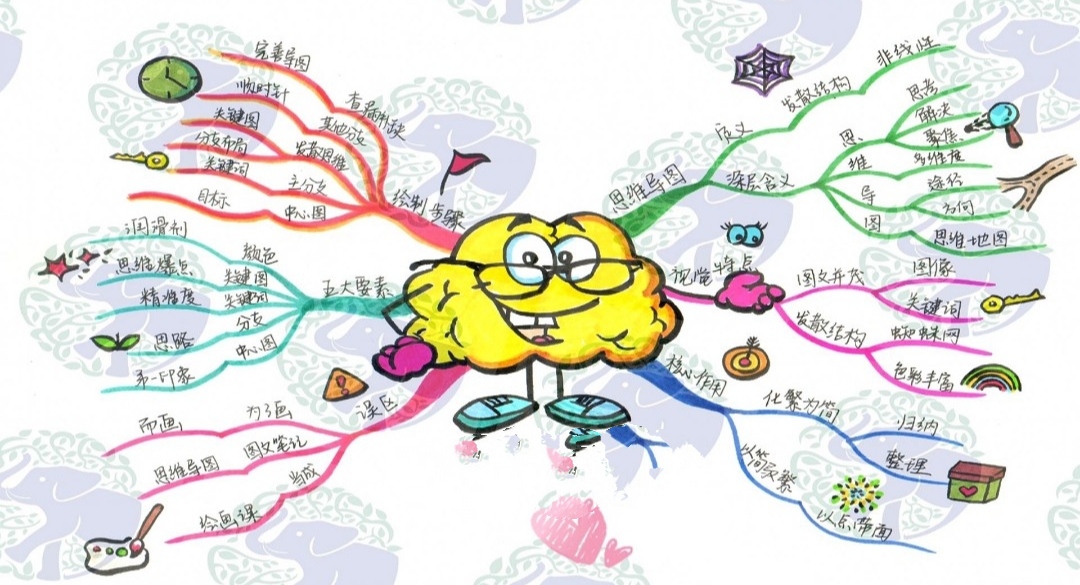 了解词语的思维导图,一分钟了解历史思维导图的画法