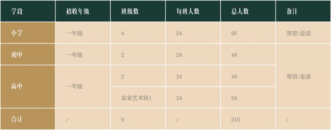 南京金地未来学校师资力量怎么样,南京金地未来学校普高课程