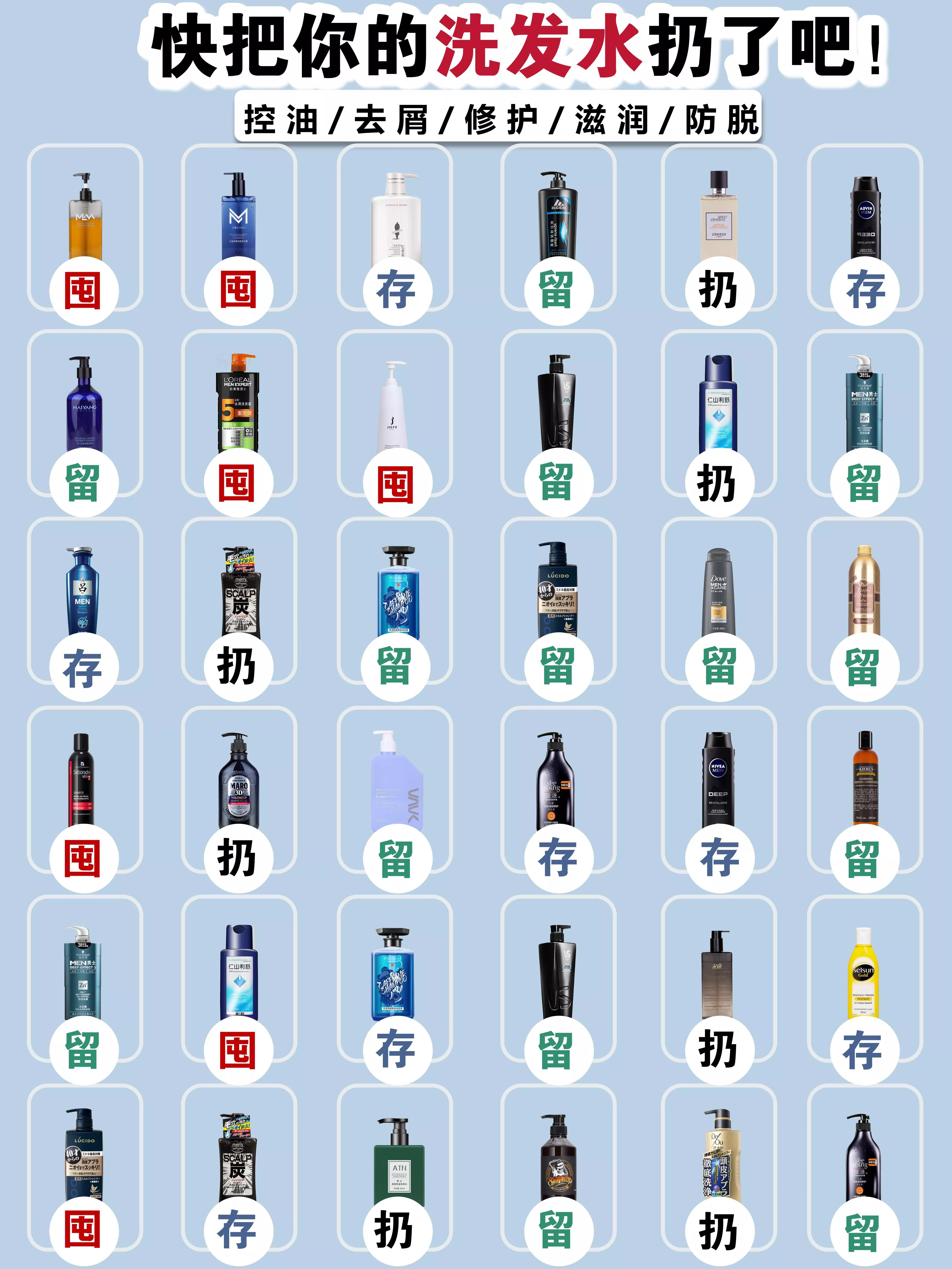 出油有头屑洗发水排行榜第一名,头皮出油痒有头屑用什么洗发水