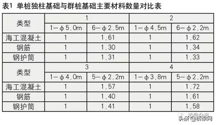 工业化建造施工技术有哪些,工业化建造的发展现状