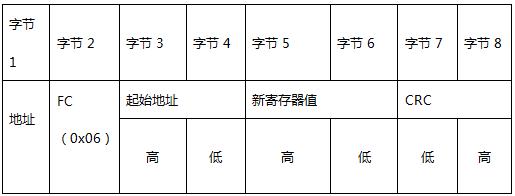 plc与plc如何实现通信,v20变频器与1200plc通信