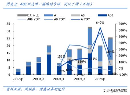 新能源汽车行业发展所面临的问题,新能源汽车行业认知