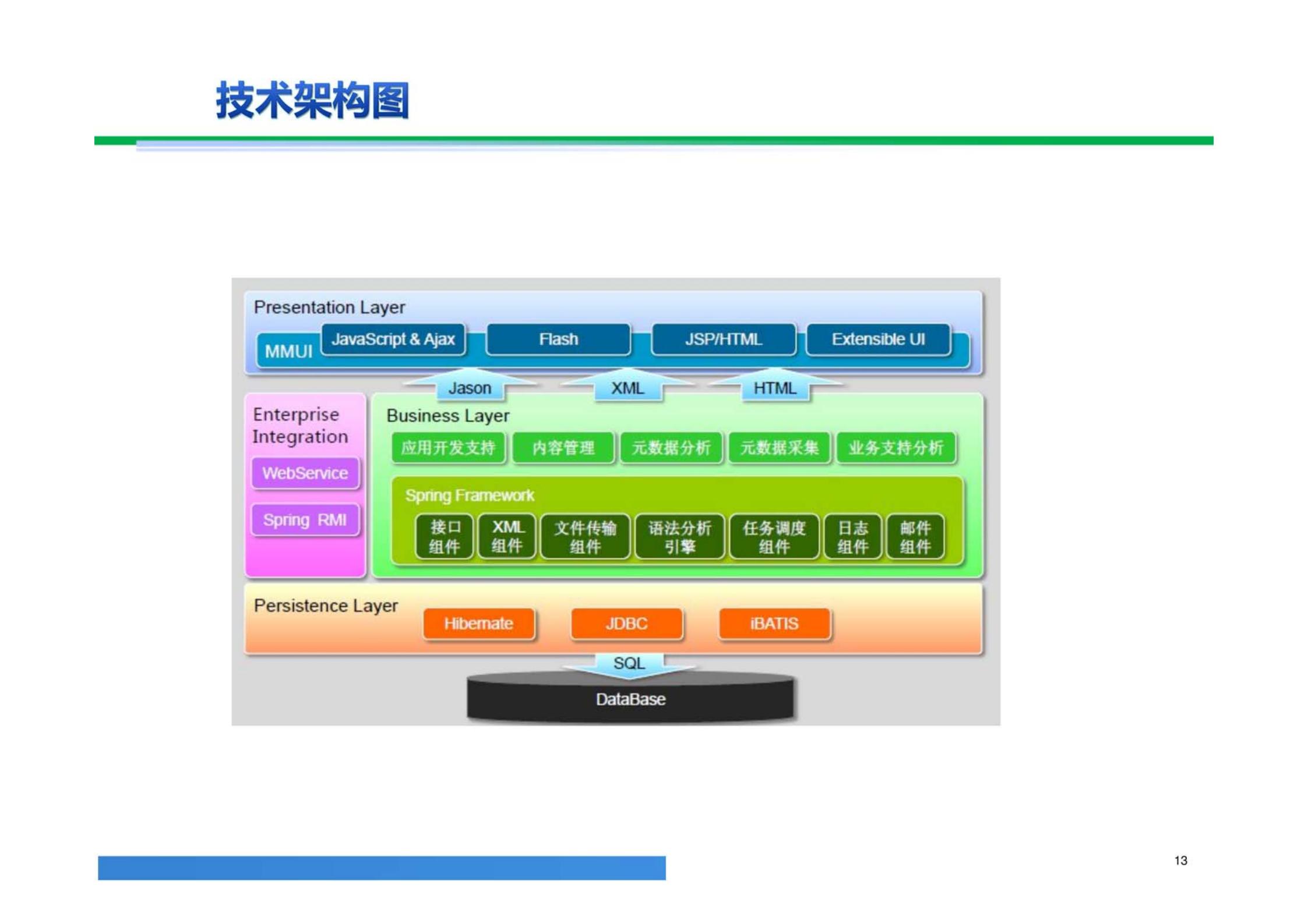 大数据解决方案,大数据治理平台建设方案