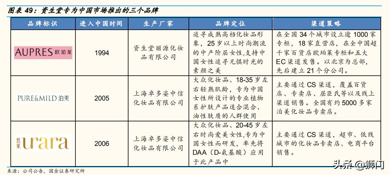 资生堂化妆品变化史,资生堂化妆品前景