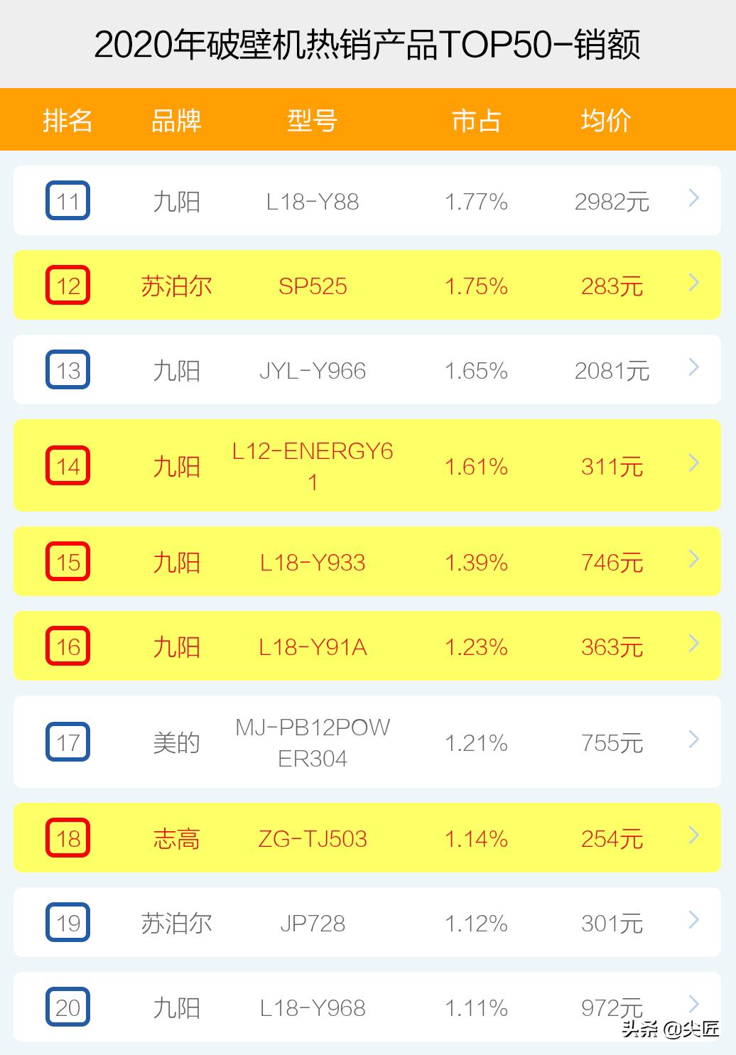 破壁机品牌排名前十名的破壁机,破壁机测评商用破壁机哪种好