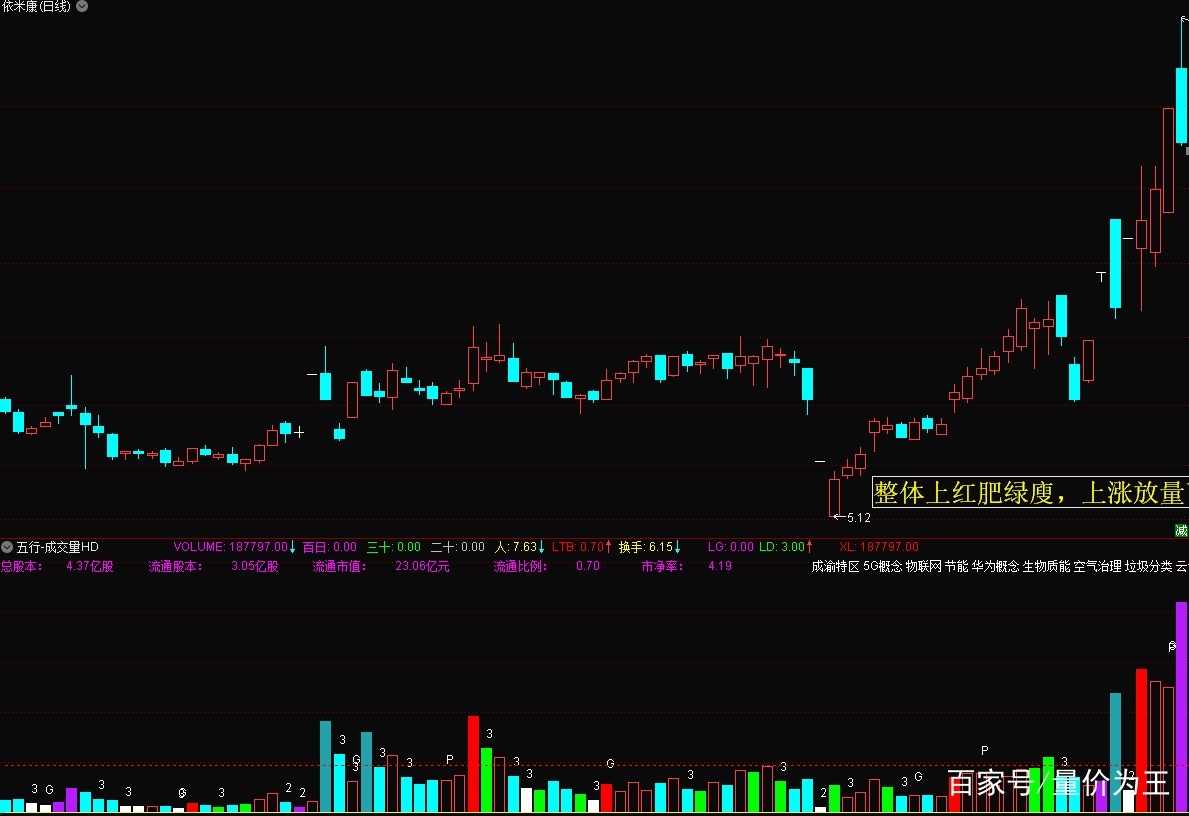 股票量柱学基础知识,股票看量柱买入法视频讲解