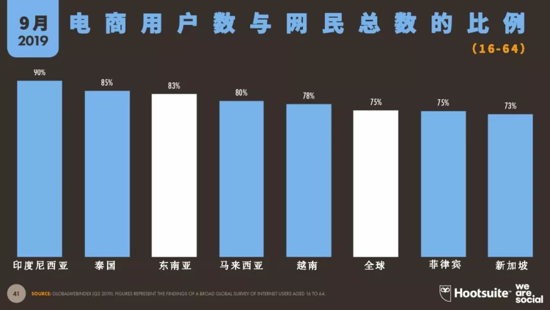 东南亚电商平台shopee还有什么,东南亚电商shopee前景如何