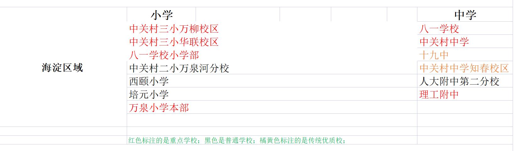 海淀的区域有哪些,海淀区详细介绍