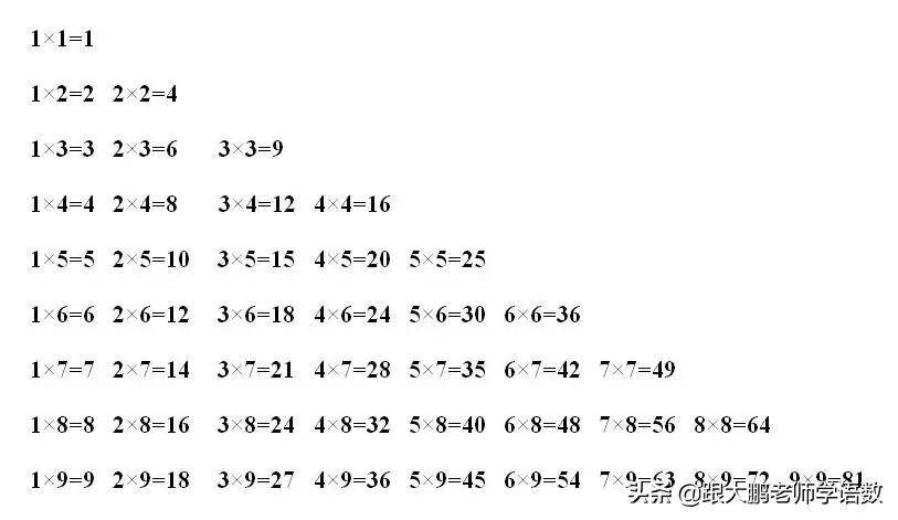 二年级暑假加减乘除口算题,二年级用2-6的乘法口诀求商练习题