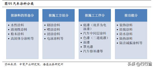 汽车涂料资料,汽车油漆品牌知识