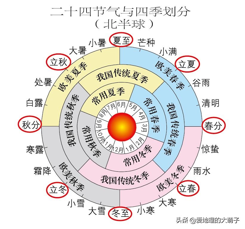 二十四节气背诵口诀表,二十四节气