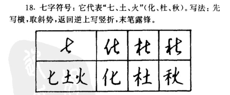 揭开书法的神秘面纱,九十六种草书常用符号完整版