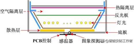 拼接屏连接视频监控方案,拼接屏的监控矩阵设置