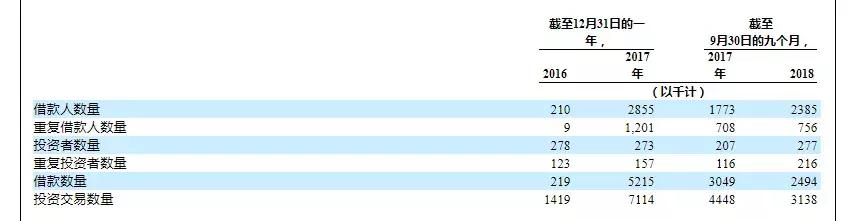 你我贷更新额度查征信,你我贷最新消息还要还么