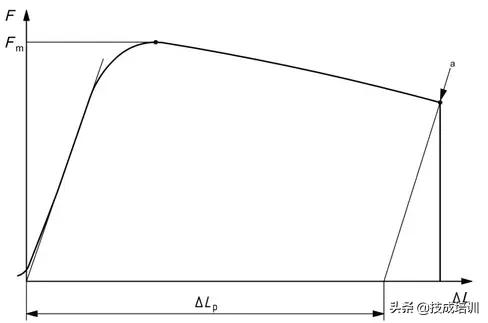 就拧个螺栓而已，竟然有这么多学问？这份干干干干干货你啃得动吗
