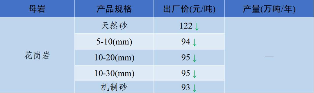 四川砂石价格表查询,现在四川砂石价格表