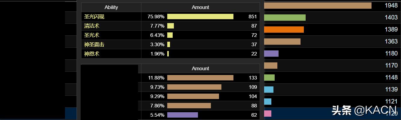 魔兽怀旧服划水灭团,魔兽怀旧服急救攻略