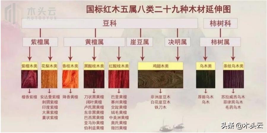 花梨木价值排第几,同样都是花梨木为啥价格差大