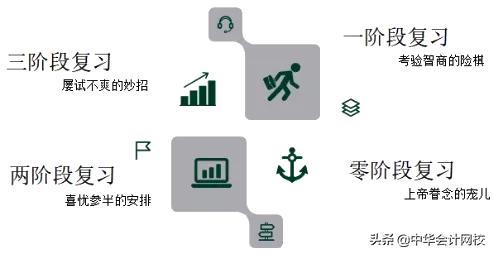 《财务管理》考过80分，最后3个月就这样学！考试想不过都不行