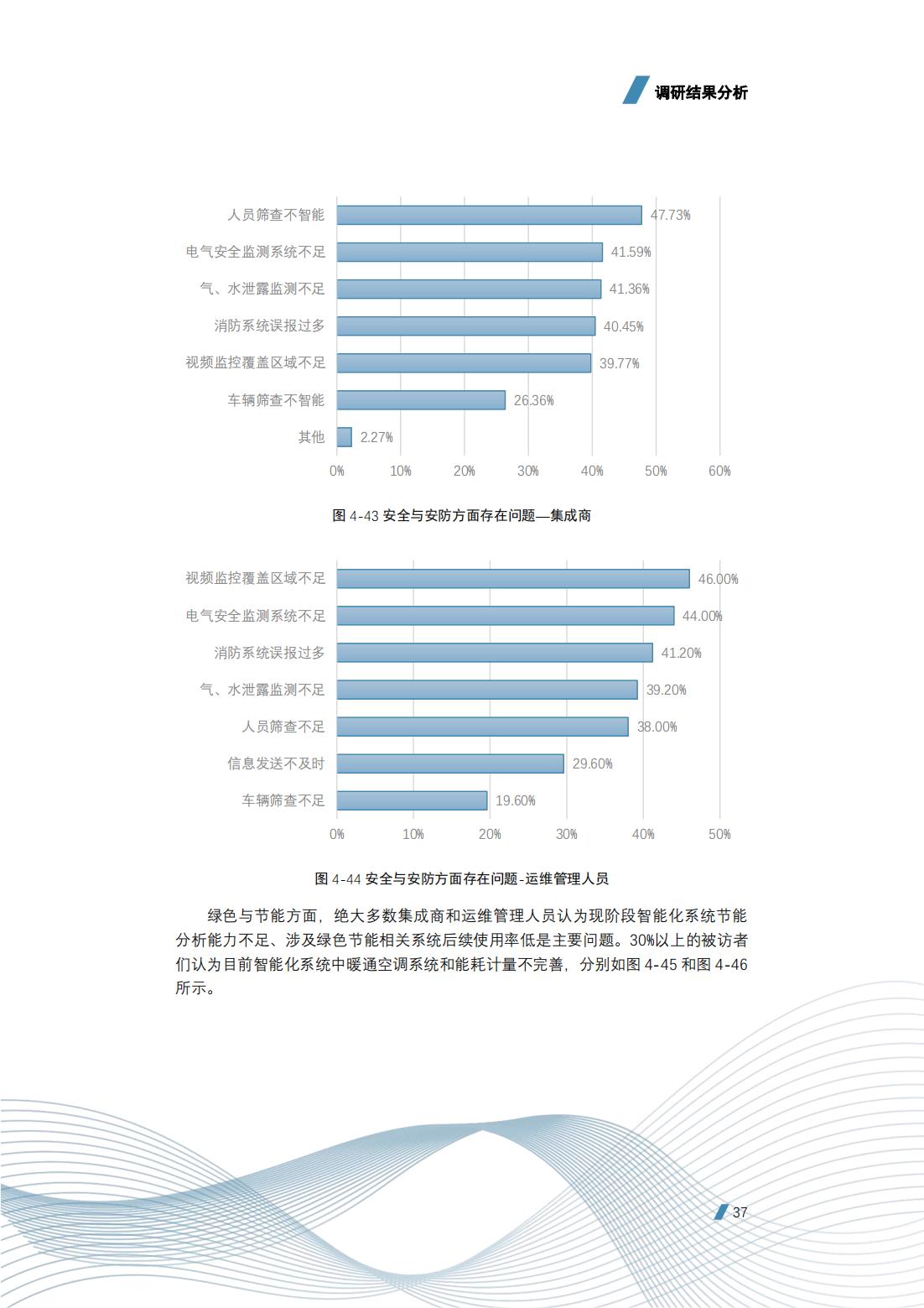 建筑智能化工程技术的前景,建筑智能化工程技术发展前景