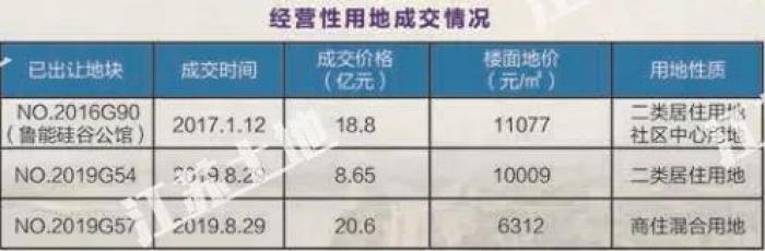 南京45幅地块成功出让,最新江宁开发区土地出让公告