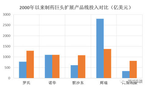 罗氏制药靠什么发家,世界第三大制药公司瑞士罗氏制药