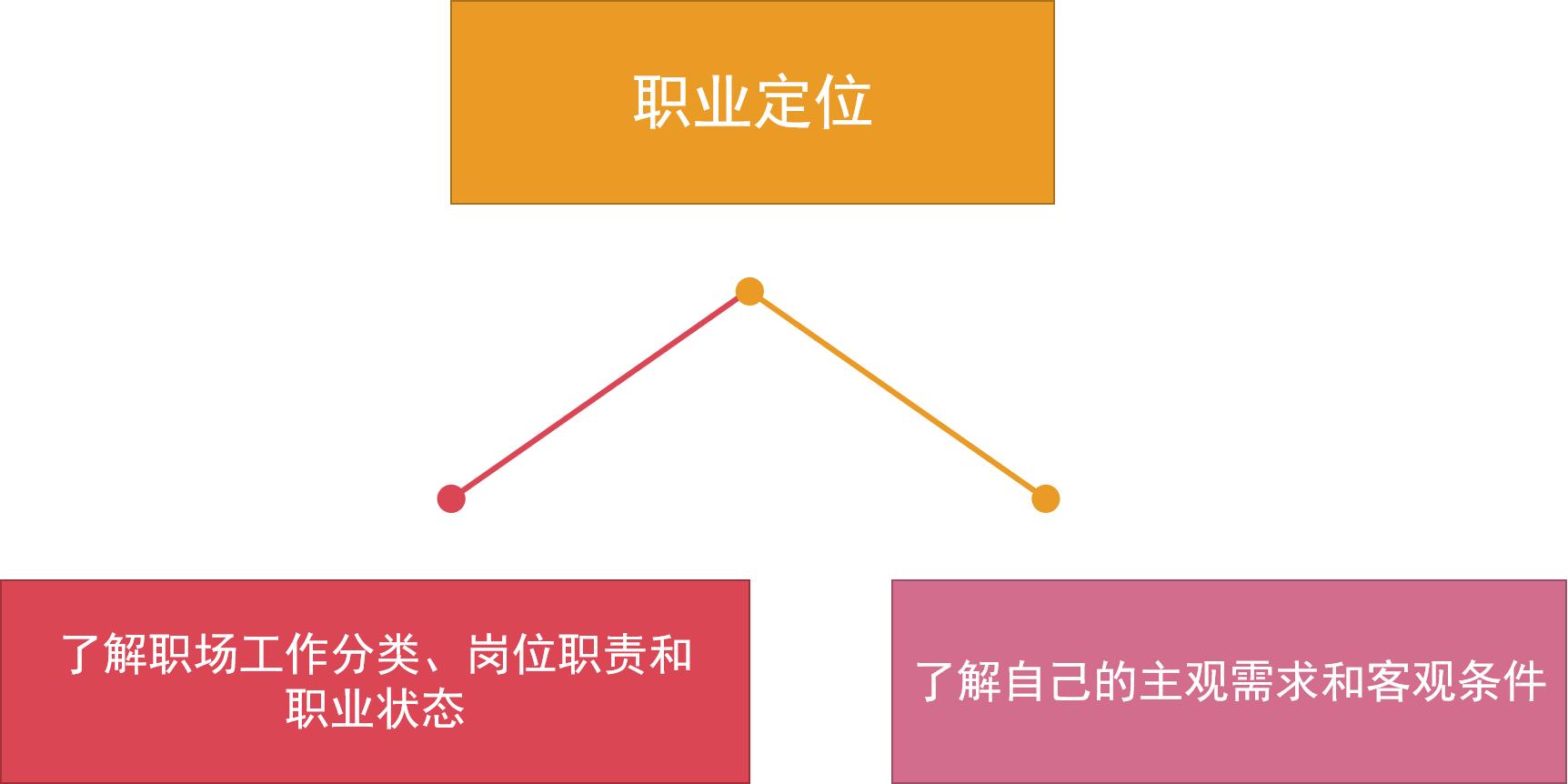 找工作自己海投还是找别人推荐,自学海投怎么找工作
