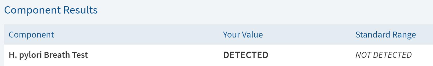 治疗幽门螺杆菌需要多少天,美国幽门螺杆菌消息