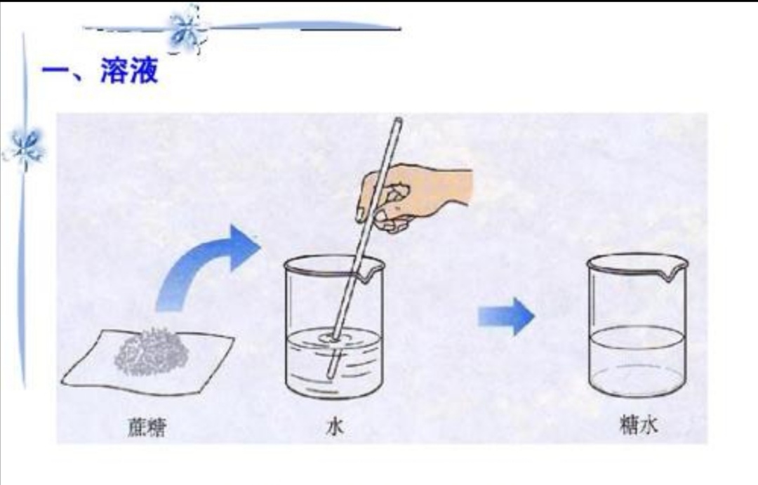 溶液课程讲解,溶液概念的教学过程