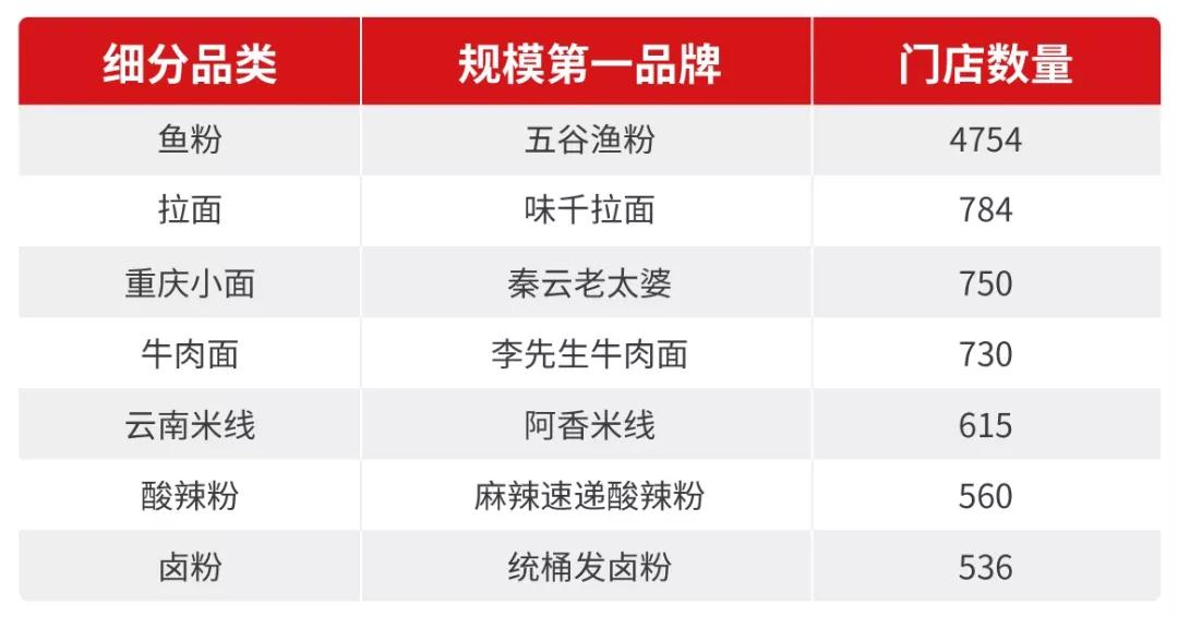 餐饮融资案例大爆发,餐饮行业获得融资排行榜