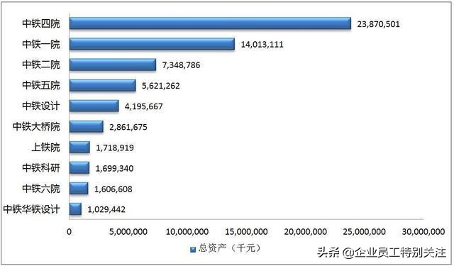 中铁勘察设计实力,中铁第一勘察设计