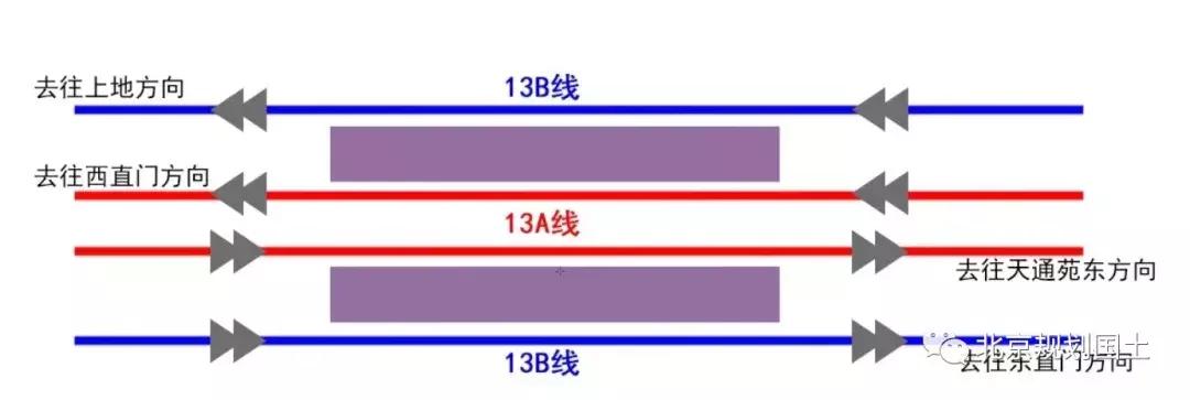 地铁13号线拆分通车时间,地铁13号线拆分啥时通