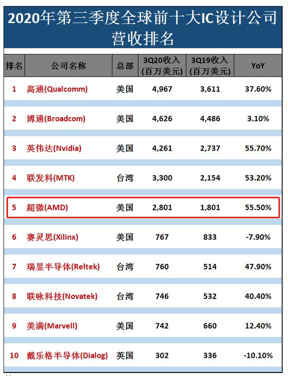 amd和英特尔之争,英特尔和amd之争