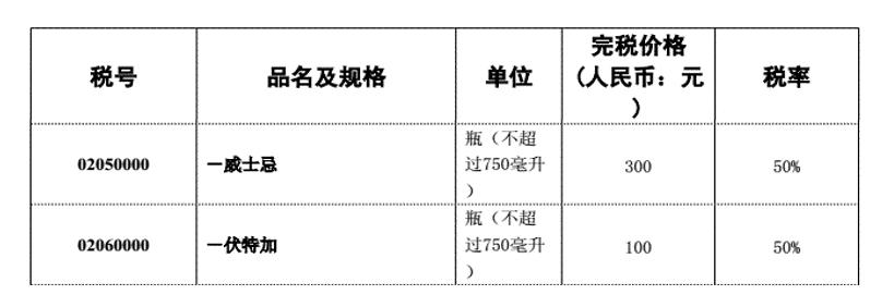 2024年行邮税要调整吗,关务实务税费计算