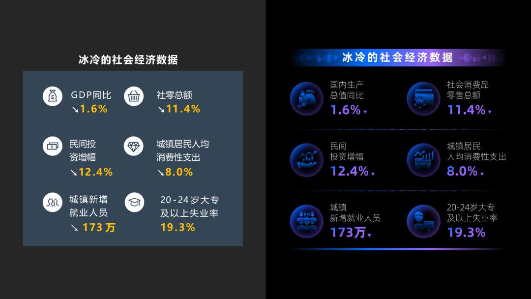 我帮阿里做了份内容爆炸的PPT，这配色你可能没见过