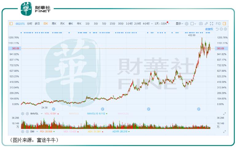 大基金减持公告对股票影响,大基金最近减持的股票