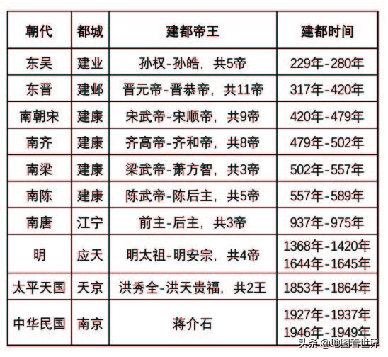 快速了解南京这座六朝古都,一分钟了解古都南京