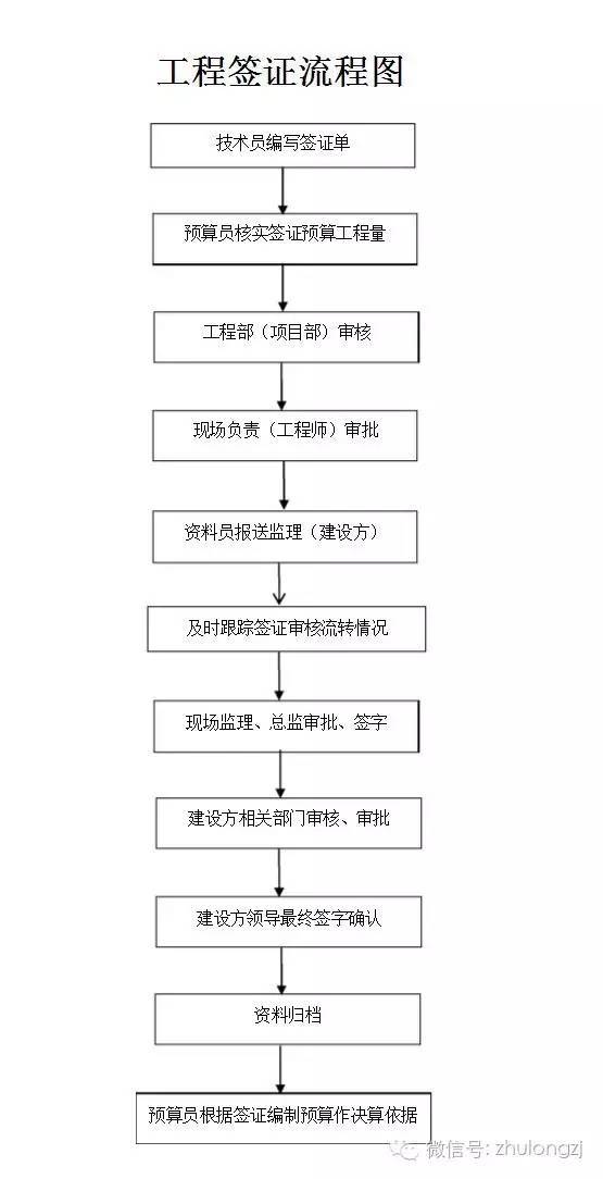 深圳预算造价培训机构,金华造价实操在线学习
