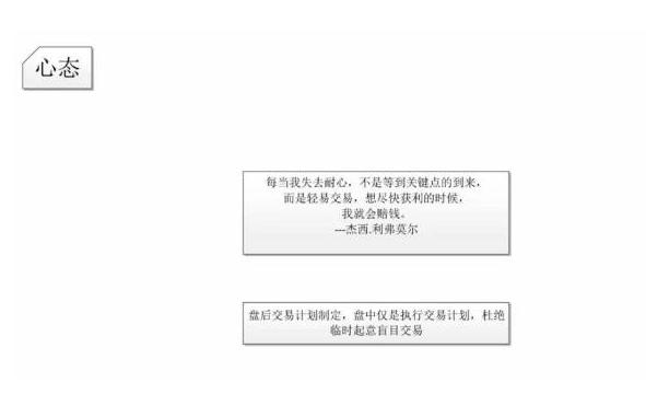 期货从2000元挣到1亿,从期货市场1万赚到1000万