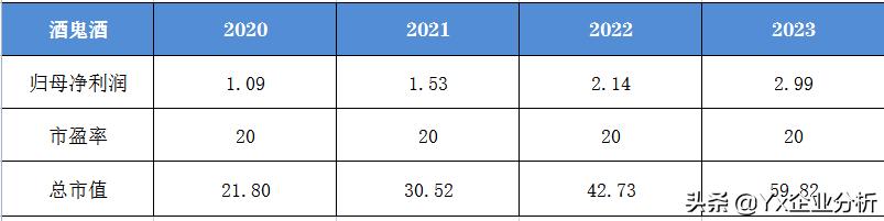 酒鬼酒未来有前途吗,酒鬼酒未来目标价格