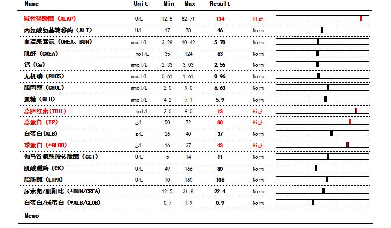 震惊！原来狗狗也会患乳腺肿瘤，宠物家长该怎么样