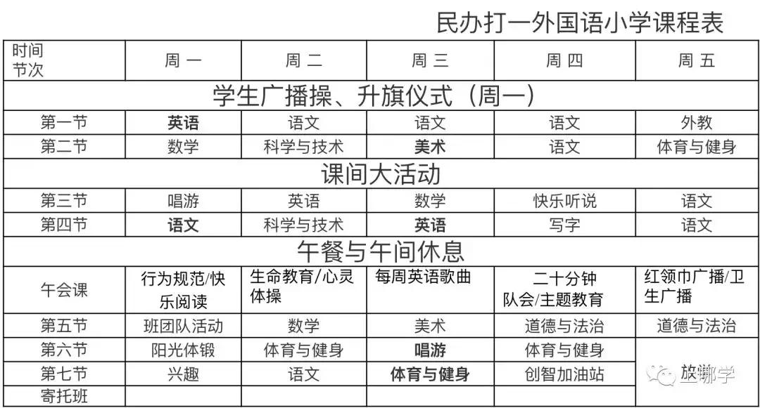 这个区数一数二的好学校，只接受上海户籍，双语特色