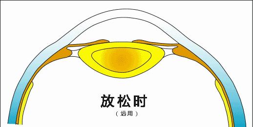 眼科学科普视频,眼科挂号当天能快速散瞳检查眼底